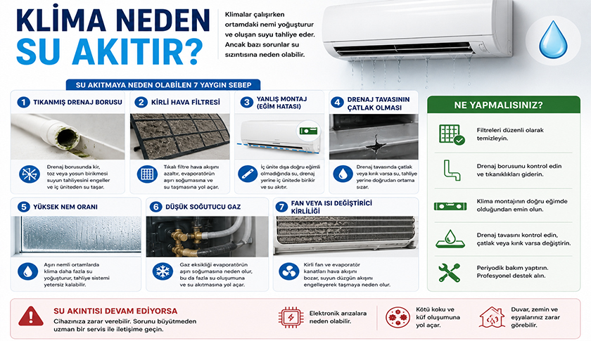 Klima Neden Su Akıtır?